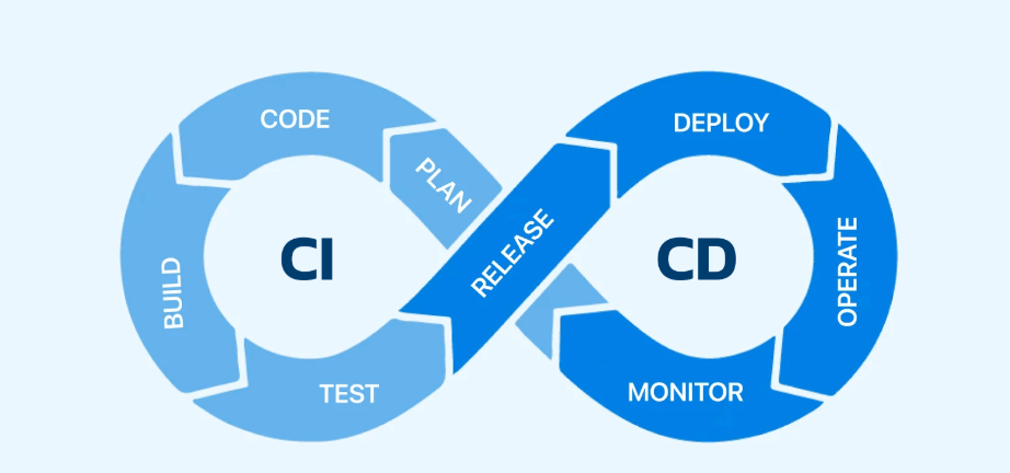 ai-development